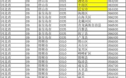 吉林区号多少吉林区号？长春市座机前应加多少号