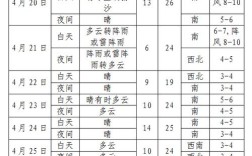 大连风大还是沈阳风大？沈阳多少级风