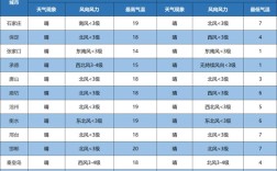 16年12月21日是立冬吗？滕州市最冷天气多少度