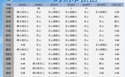 安徽省历史最低气温多少度？宿州历史最低温度是多少