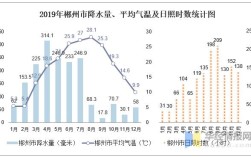 郴州的年平均气温如何？郴州夏天多少度