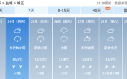 江苏13市常年入冬时间？今天盐城室外多少度