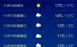 三门峡雨什么时候停？三门峡今天气温多少度