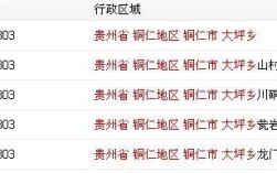 铜仁邮政编码号是多少？铜仁印江区号多少