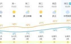 长沙地表温度最高多少度？长沙最高温度是多少