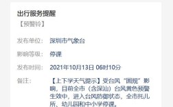 2021年10月14日深圳还会停课吗？深圳12月12日最高气温是多少