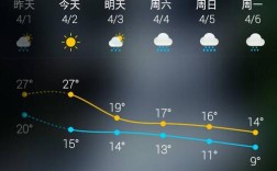 张家界的温度多少度？张家界今天的温度是多少度