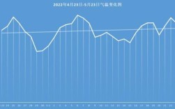 我国把日最高温度超过多少度的天气称为高温天气？4月的日本气温是多少