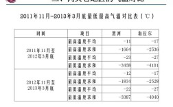 海拉尔一年四季温度？海拉尔冬天温度是多少钱