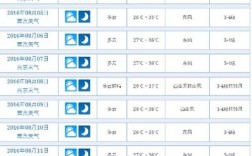 9月14日8时是什么风？7月14日的天气是多少