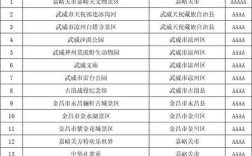 5a级自然保护区名录？济南到虎林多少公里