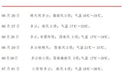 淮安2021网吧开门时间？淮安明天多少度