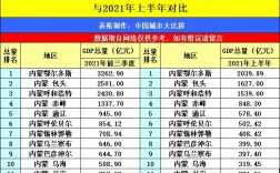 2021包头夏季气候的特点？包头的温度是多少