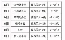 珲春8月份穿什么衣服？珲春明天气温多少度