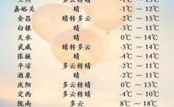 兰州一年最低温度是多少？兰州每年最低气温多少度