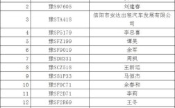 信阳车牌区号是多少？河南信阳电话号码多少开头