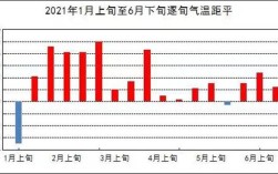旬平均气温怎么计算？个月的平均温度是多少