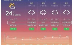 2021年10月1号天气大概多少度？贵阳国庆节天气多少度