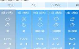 临沂地表温度？临沂三月气温是多少