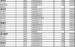 江苏省的各个区号是多少？宜兴95年的区号是多少