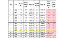 2020年山东最低温？高密历史最高气温是多少