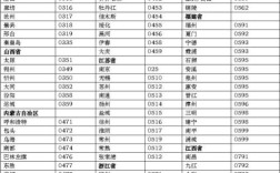 0335是哪个城市的区号？山海关区号多少钱