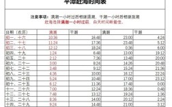 2023平潭7月份最佳赶海时间？平潭风力一天多少度