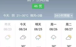 山东阳谷县海拔多少米？阳谷2019年11月天气气压压强多少