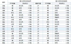 2021年山东供暖温度标准？山东潍坊诸城最低温度是多少