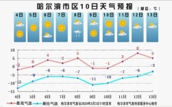 哈市气温多少度？黑龙江温度在多少