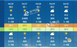 5开头的电话是北京哪个地方的？北京五一的温度是多少