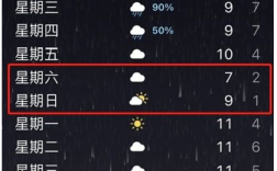 2022年合肥冬天会下雪吗？明天合肥天气是多少