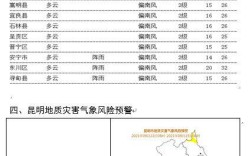 云南2月份天气如何？昆明二月份气温多少度