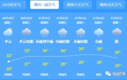 漳州春节下雨是人工降雨吗？漳州冬天温度多少冷吗