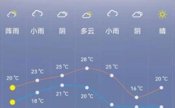 广西北海七月份天气热吗？北海7月中旬气温多少度