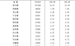 广西潘姓分布范围？广西容县浪水镇总人口多少
