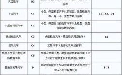 安徽c1考试费用？合肥新驾驶证一年能扣多少分