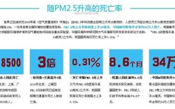 pm2.5平均浓度？今天pm2.5有多少
