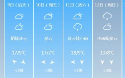 2020年常州什么时候下大雪？现在常州温度多少