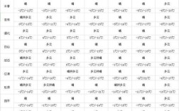 请问吉林一年四季的气温大约是多少啊？现在吉林的气温多少
