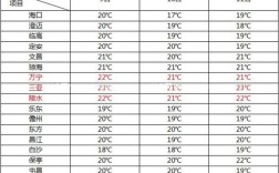 2023年3月份天气温度是高还是冷？三月后的温度是多少