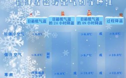 寒潮冷空气最高能到达多少高度？多少度称为寒潮