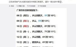 广东国庆天气2022年预测多少度？今年广东天气温度多少度