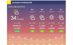 宜昌有多热？宜昌市今天晚上气温多少
