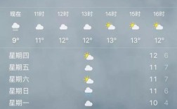 上海，夏天＆冬天平均温度（不要骗我！）？上海天气平均温度是多少