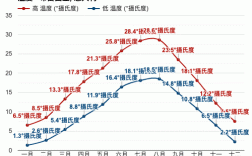 意大利的冬天冷不冷最低温度能达到多少？3月意大利温度多少