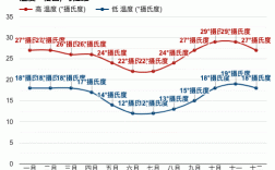 马拉维最热多少度？马拉维平均气温是多少度