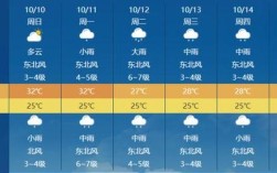 安徽芜湖一年四季天气如何？安徽冬天湿度多少
