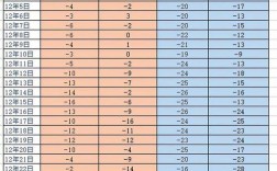 2021年12月发生的国内外大事？厦门12月气温一般多少度