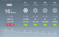 武汉的冬天冷吗？武汉12月份天气大概多少度